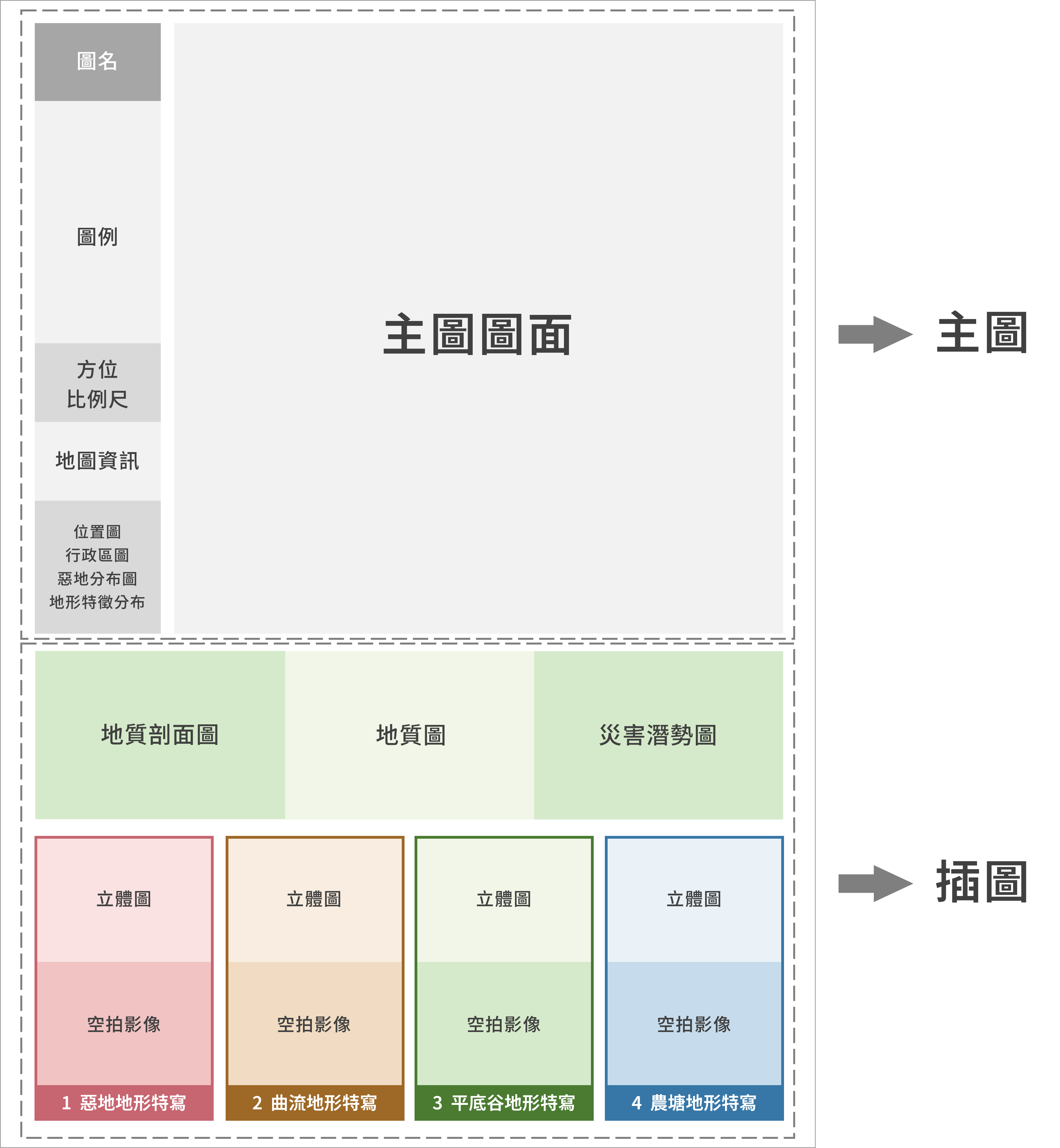 圖六　龍崎-惡地-001 圖幅圖面配置