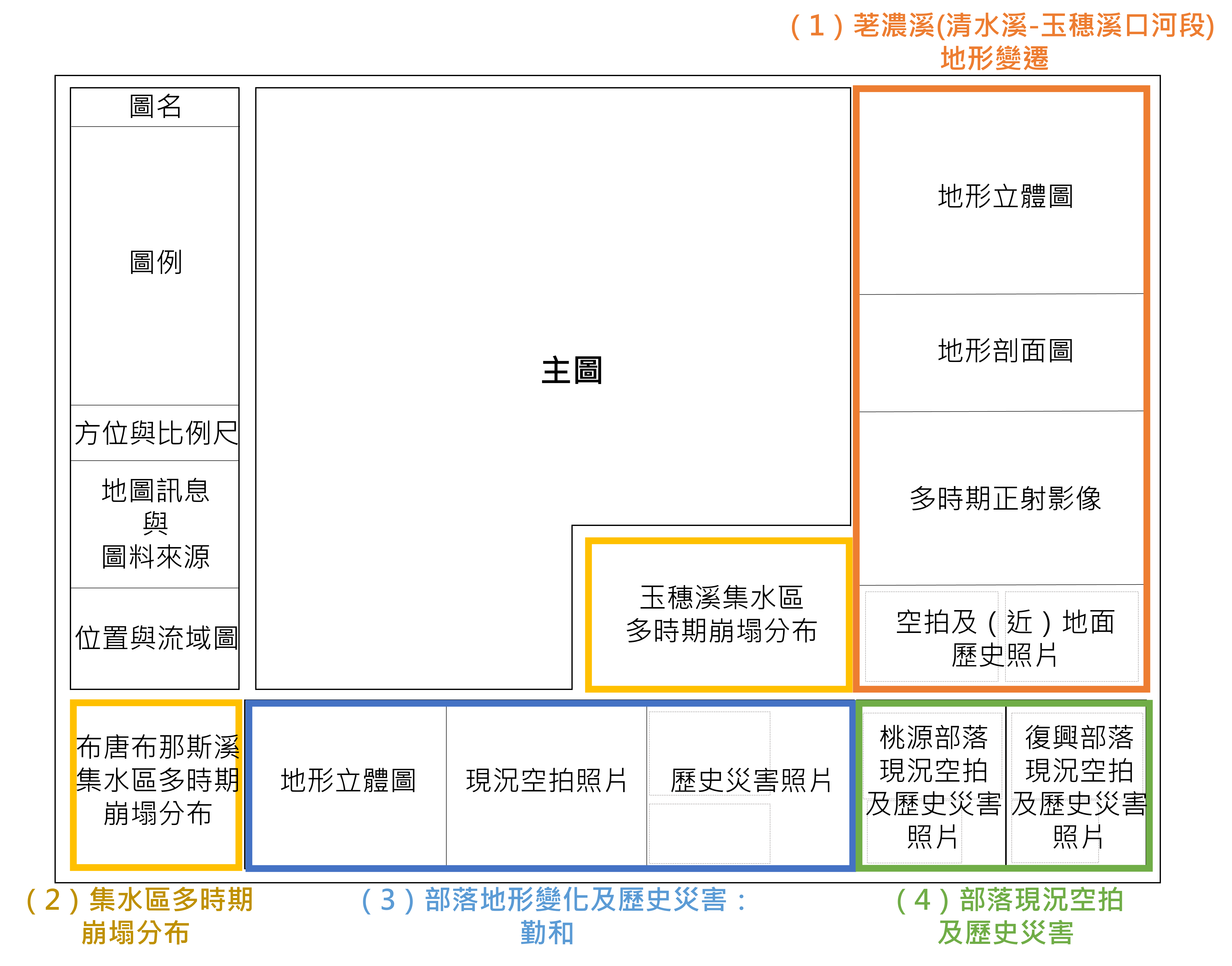 圖五 土砂災害地形特徵圖桃源區-荖濃溪-001 圖幅圖面配置