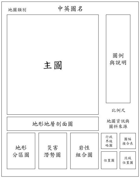 圖 1：25,000 草屯圖幅圖面配置示意圖