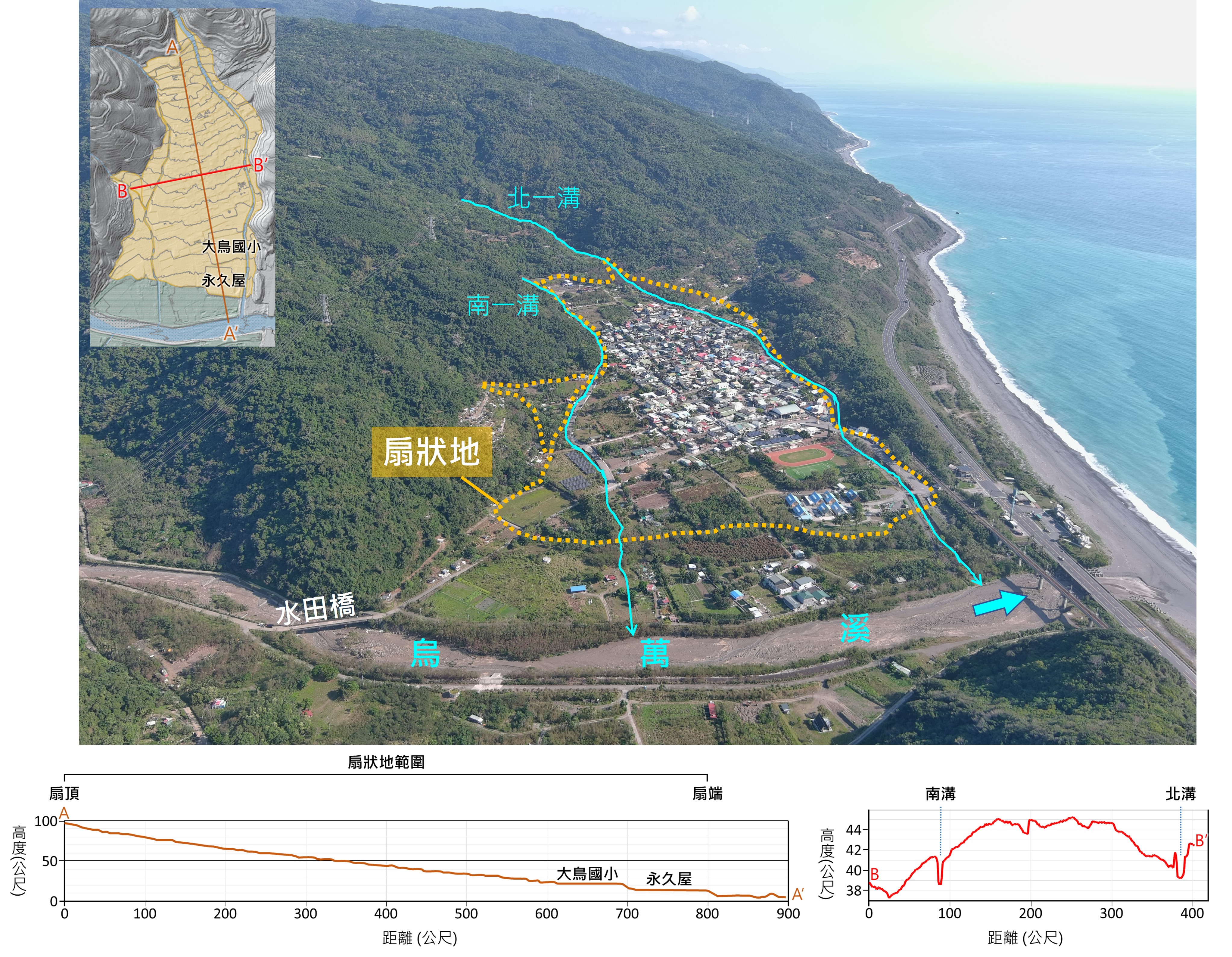 圖二 大鳥部落空拍照片及扇狀地示意圖。