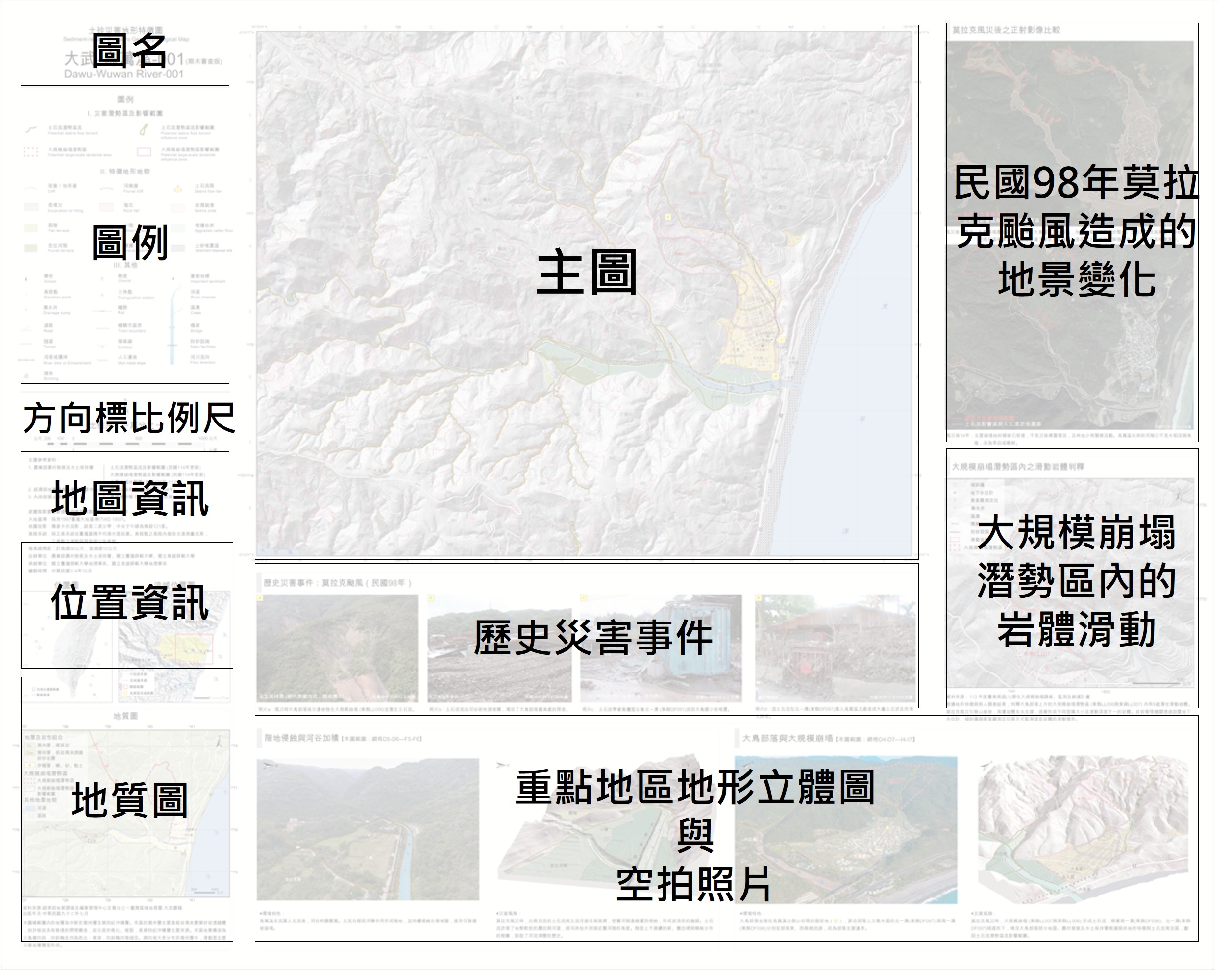 圖六　大武-烏萬溪-001圖幅圖面配置