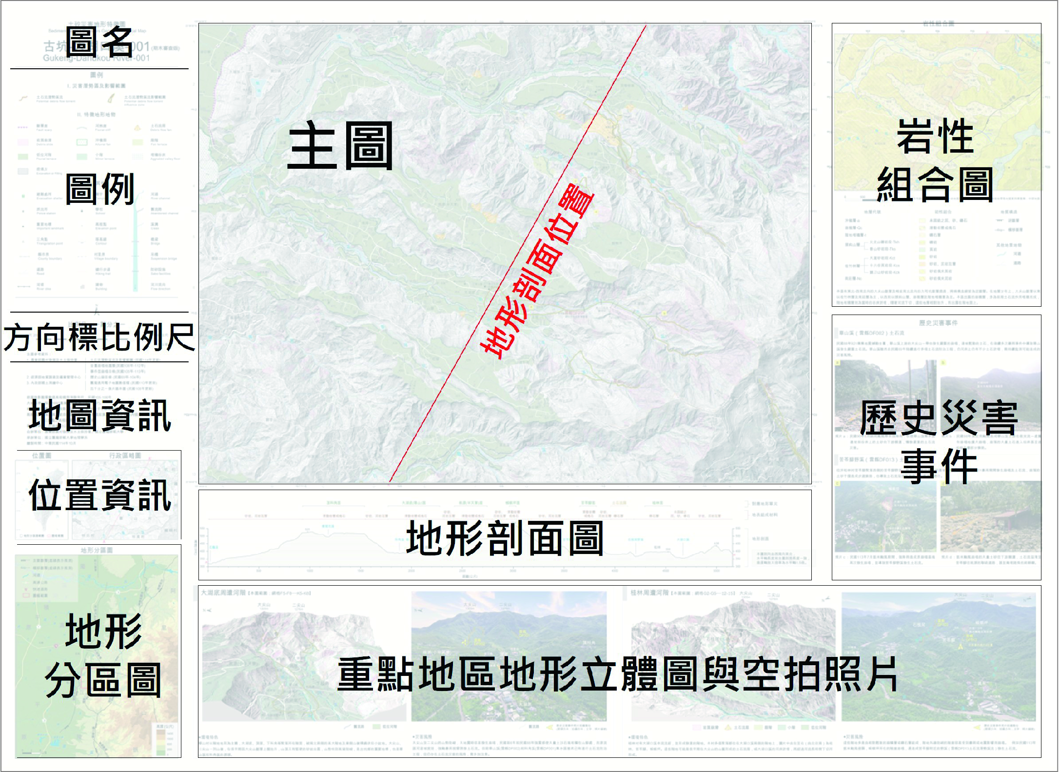 圖六　古坑-大湖口溪-001圖幅圖面配置